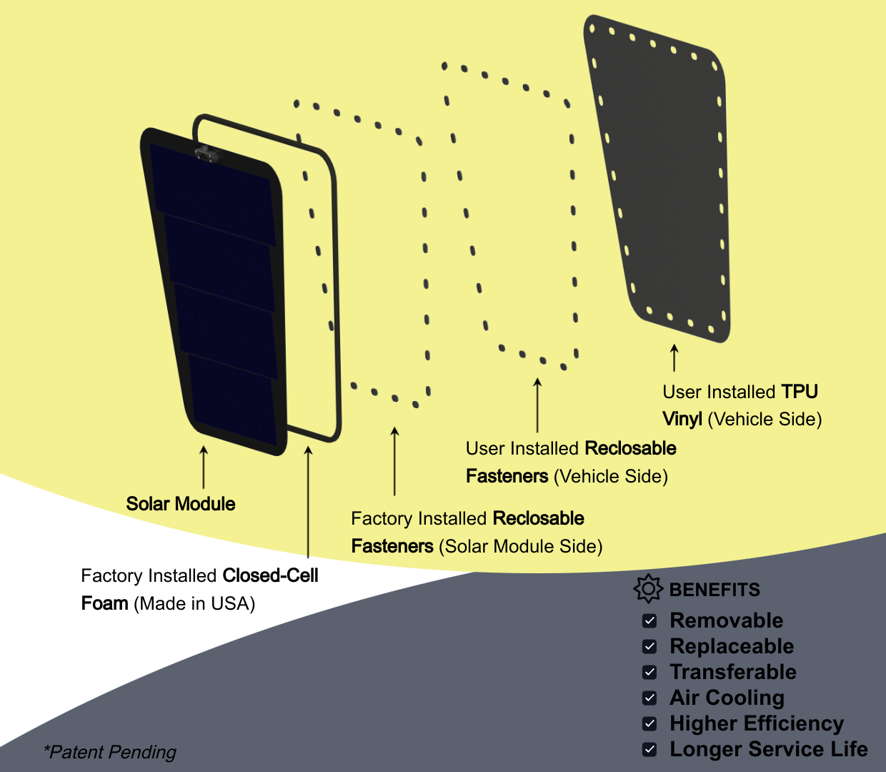 This is an explanation of solarclasp technology by cascadia 4x4