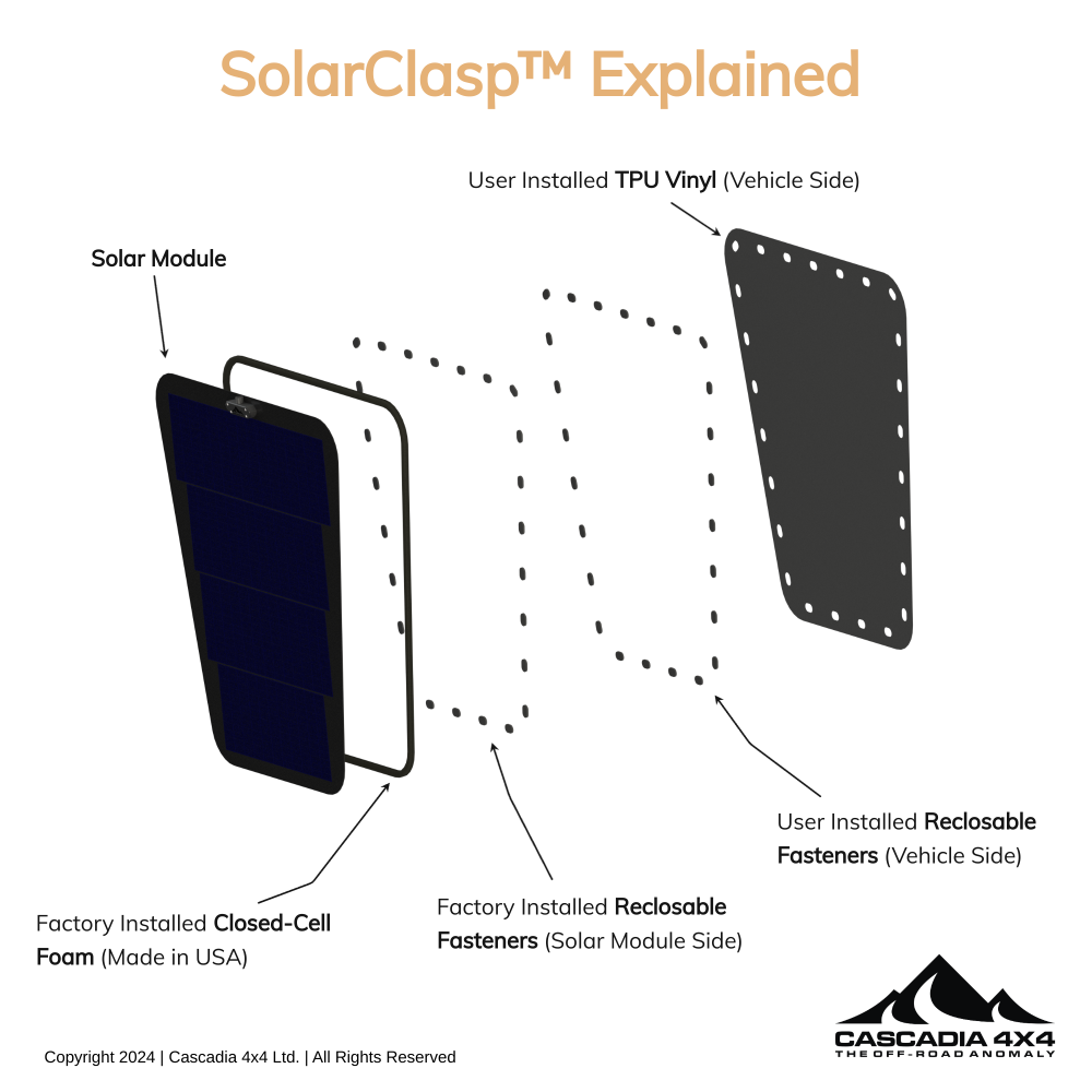 An explanation of Cascadia 4x4's patented solarclasp technology attachment and cooling method for hood / bonnet solar panels. 